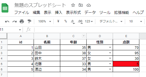 Googleスプレッドシートでセルに条件付き書式を設定する方法