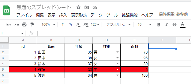 表の中で条件を満たすセルの行全体に条件付き書式を適用