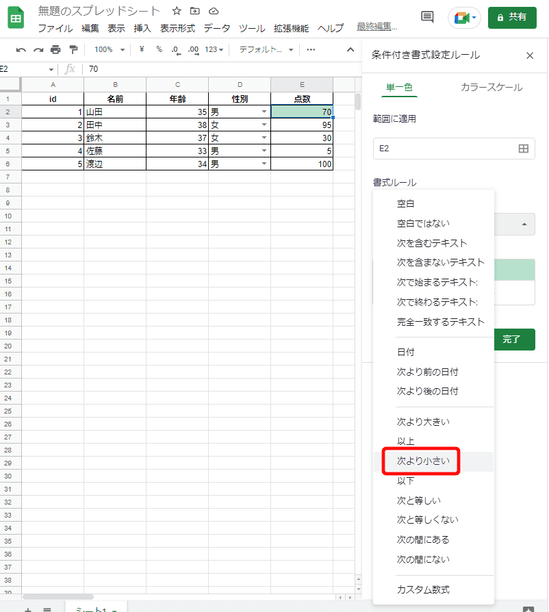 4.「書式ルール」の「セルの書式設定の条件…」からプルダウンをクリックし「次より小さい」を選択