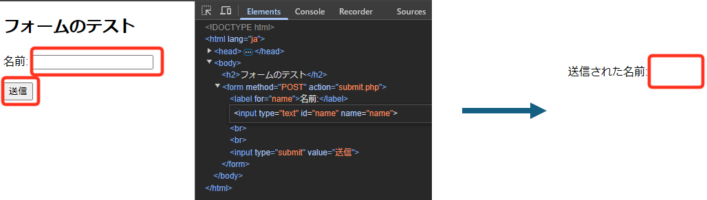 バリデーションチェックが実施されず送信できてしまう