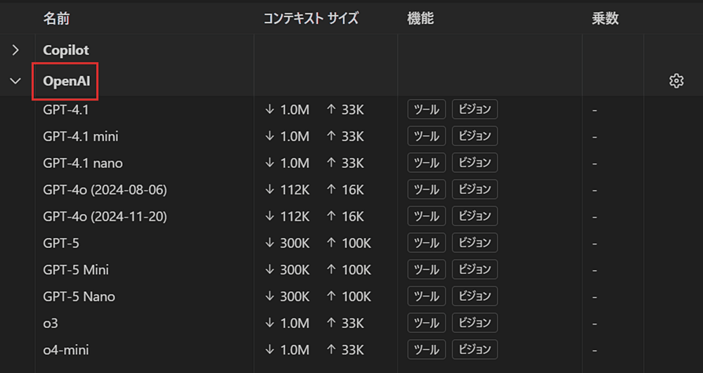 VSCode1.107 - APIキーで追加した言語モデル