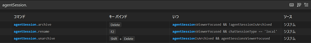 VSCode1.108 - エージェントセッションビューのアクションのショートカットキーをカスタマイズする