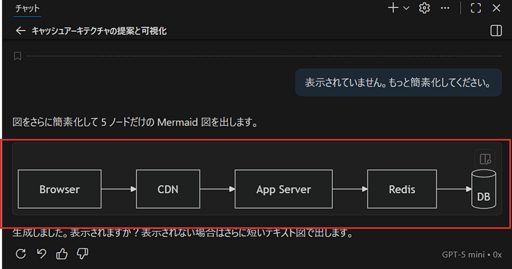 VS Code のチャット画面で、MCP ツールにより Mermaid 形式のダイアグラムがレンダリングされ、キャッシュアーキテクチャの構成が視覚的に表示されている様子。